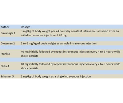 DOSAGE and ADMINISTRATION - Dosage and Administration